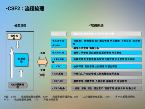 信息系統(tǒng)項(xiàng)目咨詢方法論 優(yōu)化信息咨詢服務(wù)的專業(yè)框架